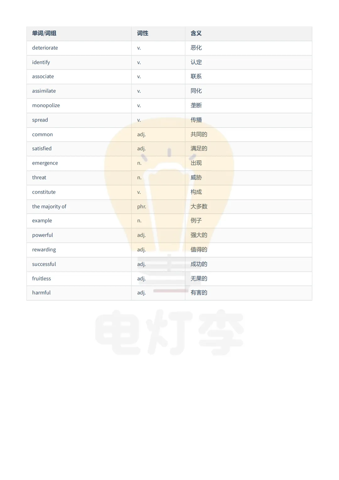 【考研英语真题词汇摘录】2006-2009年-PDF版 免费分享-第5张图片-四季读书网 【考研英语真题词汇摘录】2006-2009年-PDF版 免费分享-第5张图片-四季读书网