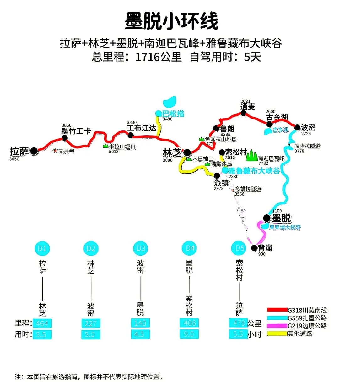 中考结束,给大家推荐几条带娃旅游的路线,转发收藏!-第12张图片-四季读书网