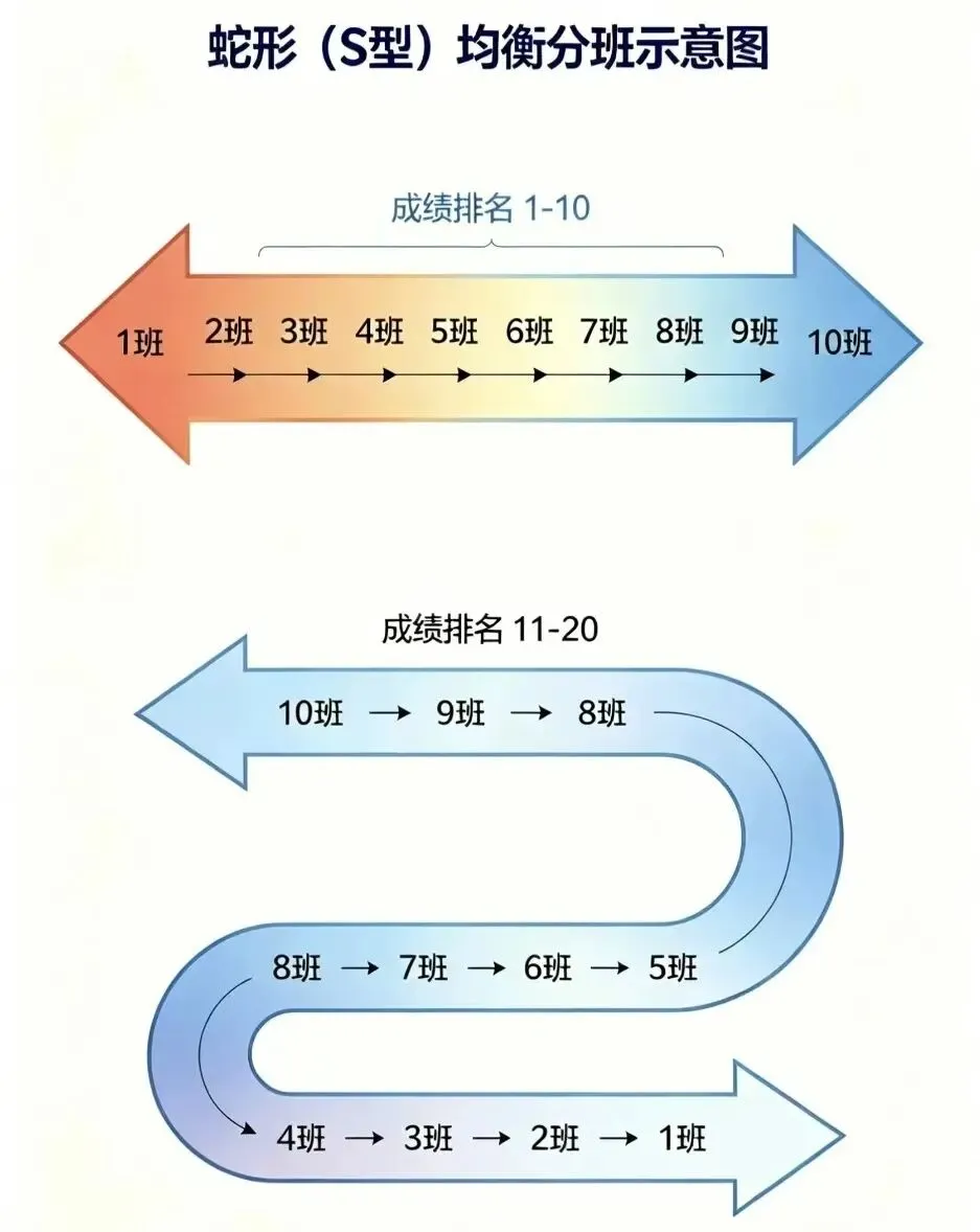 2023-2025杭州地区小升初分班真题卷-第3张图片-四季读书网