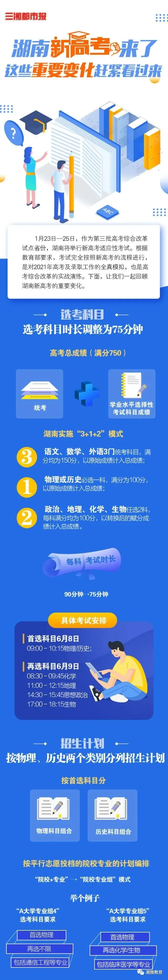 刚刚!湖南省新高考模拟考试开考!-第6张图片-四季读书网