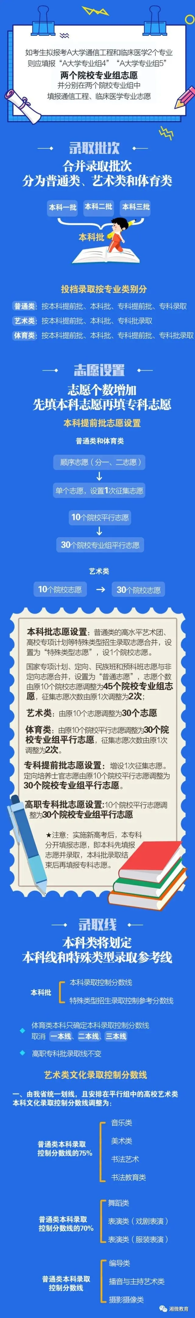 刚刚!湖南省新高考模拟考试开考!-第7张图片-四季读书网