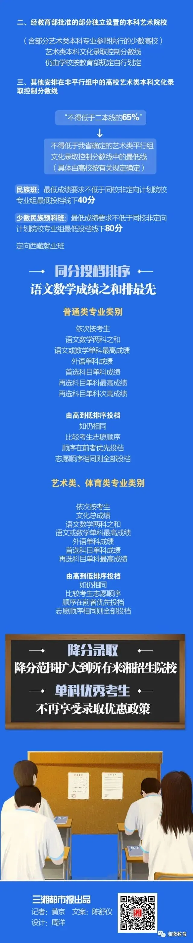 刚刚!湖南省新高考模拟考试开考!-第8张图片-四季读书网