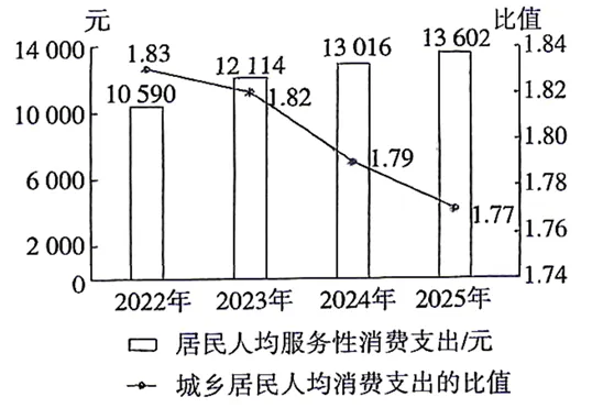 2026年广东卷、黑吉辽蒙卷高考政治真题及答案-第4张图片-四季读书网 2026年广东卷、黑吉辽蒙卷高考政治真题及答案-第4张图片-四季读书网