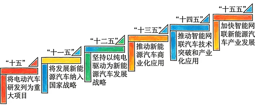 2026年广东卷、黑吉辽蒙卷高考政治真题及答案-第6张图片-四季读书网 2026年广东卷、黑吉辽蒙卷高考政治真题及答案-第6张图片-四季读书网