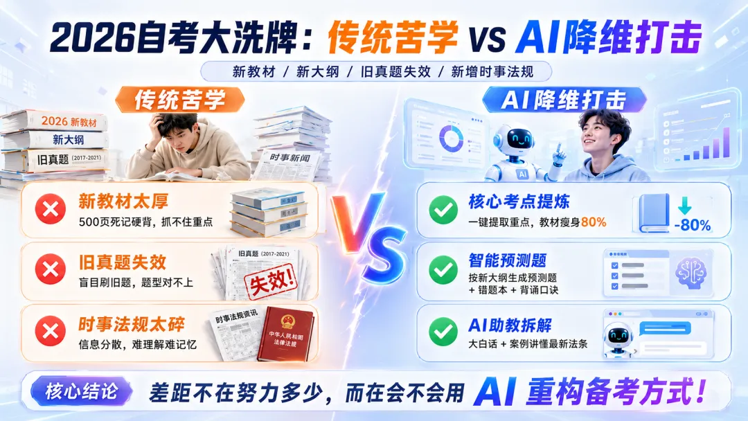别再傻傻刷真题了!2026自考专业计划大变动,聪明人都在用“AI外挂”降维打击-第2张图片-四季读书网 别再傻傻刷真题了!2026自考专业计划大变动,聪明人都在用“AI外挂”降维打击-第2张图片-四季读书网