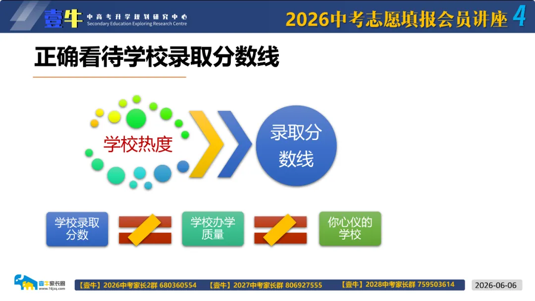2026中考录取前瞻:降降降!七林490-500,七高1720-1740,四文1880-2000,树德光华2100-2120... 成绩出来之前,来看龙爸的录取位次预测-第11张图片-四季读书网