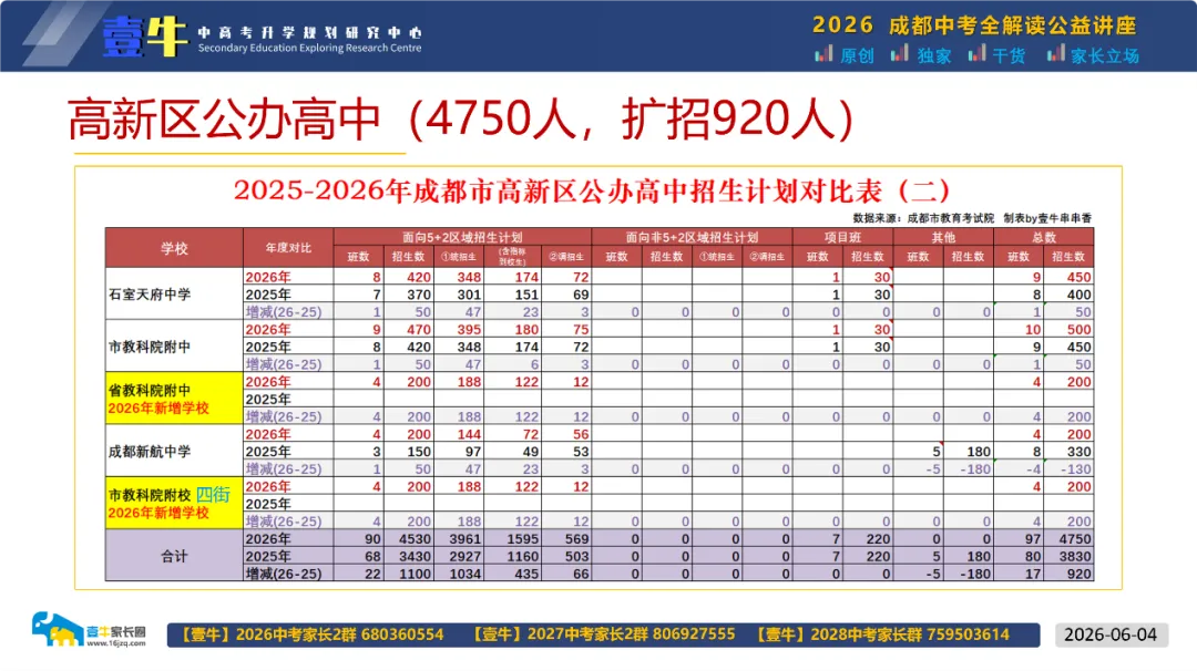 2026中考录取前瞻:降降降!七林490-500,七高1720-1740,四文1880-2000,树德光华2100-2120... 成绩出来之前,来看龙爸的录取位次预测-第13张图片-四季读书网