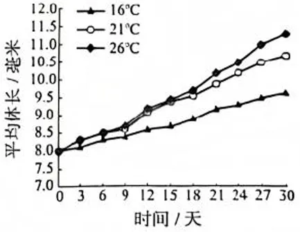 2026年山西中考-生物学-第14张图片-四季读书网