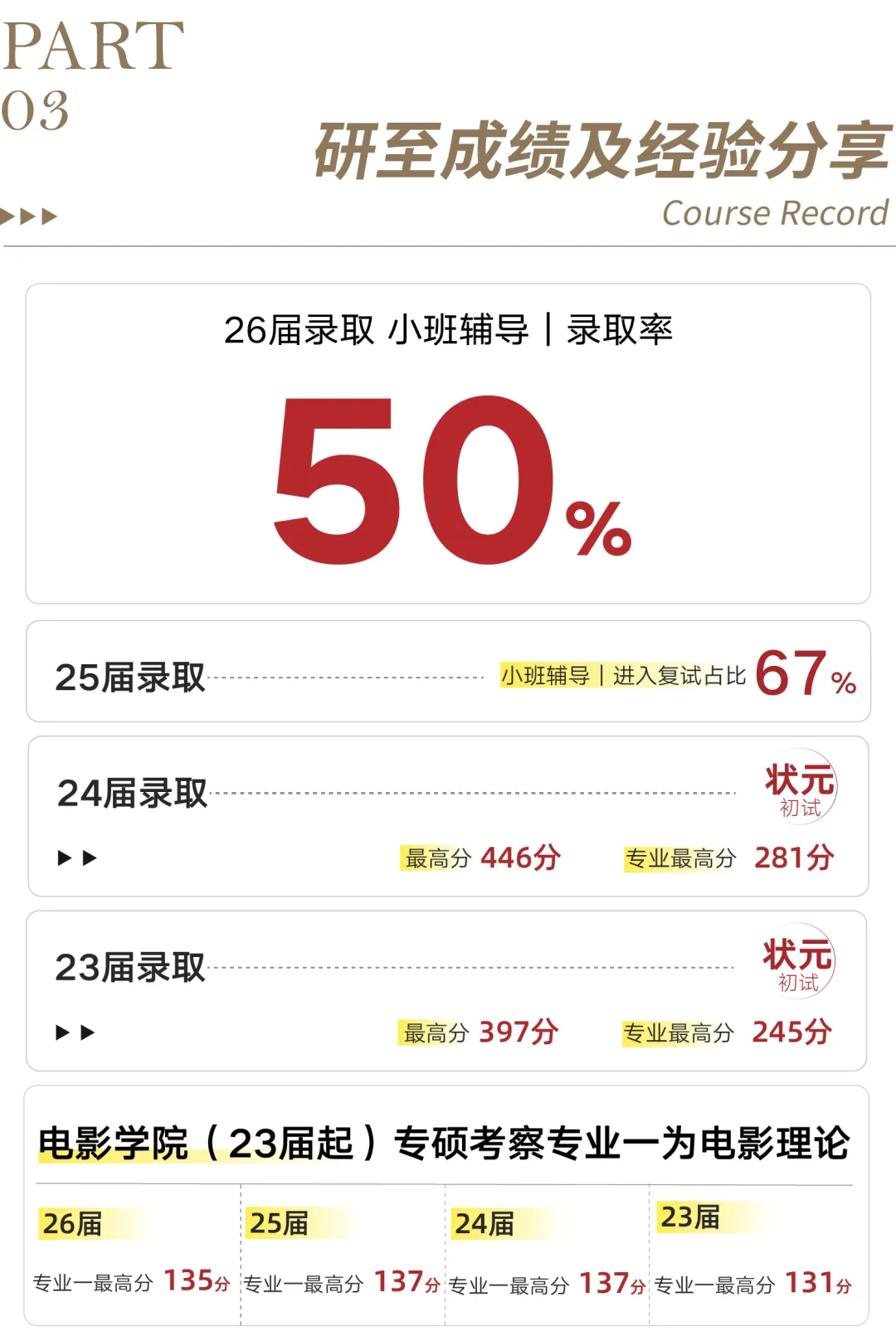 研至理论|从国美真题看「电影理论」命题风向与问题意识-第6张图片-四季读书网