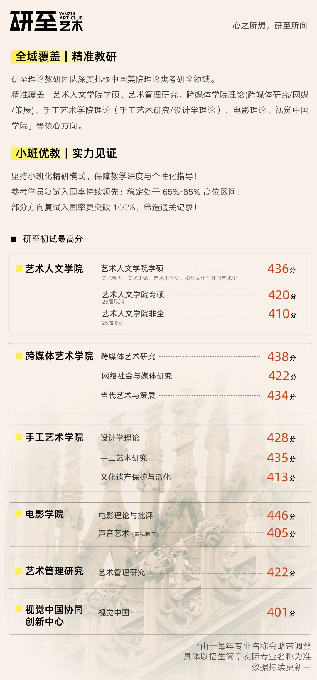 研至理论|从国美真题看「电影理论」命题风向与问题意识-第16张图片-四季读书网