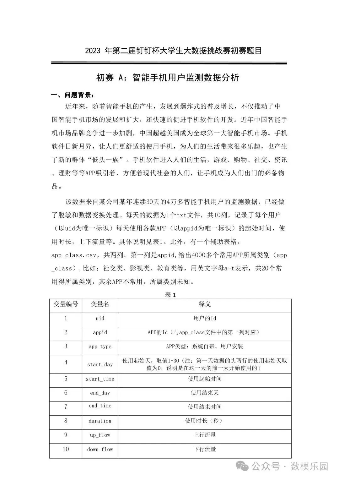 官方整理|历年创新杯大数据挑战赛真题与优秀论文集锦(2022-2025)-第3张图片-四季读书网