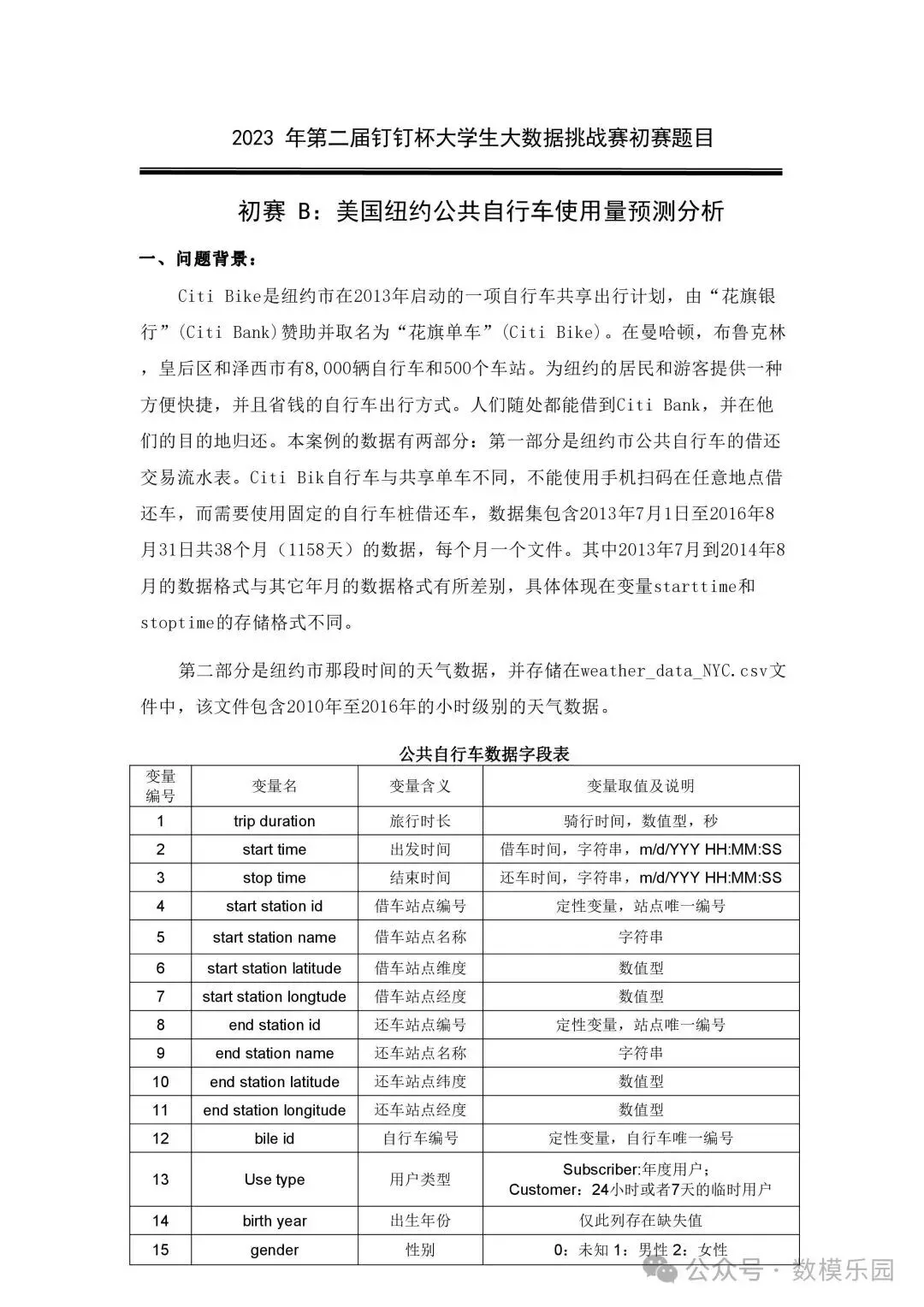 官方整理|历年创新杯大数据挑战赛真题与优秀论文集锦(2022-2025)-第4张图片-四季读书网