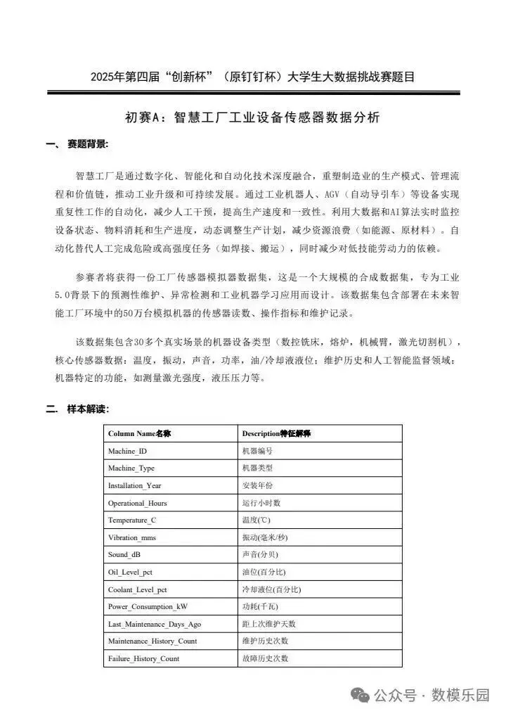 官方整理|历年创新杯大数据挑战赛真题与优秀论文集锦(2022-2025)-第7张图片-四季读书网
