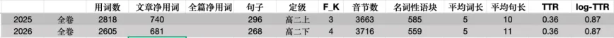 重庆中考英语真题试卷分析-第2张图片-四季读书网 重庆中考英语真题试卷分析-第2张图片-四季读书网