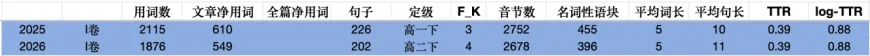 重庆中考英语真题试卷分析-第3张图片-四季读书网 重庆中考英语真题试卷分析-第3张图片-四季读书网