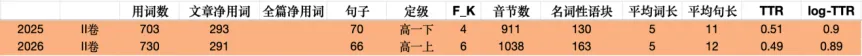 重庆中考英语真题试卷分析-第4张图片-四季读书网 重庆中考英语真题试卷分析-第4张图片-四季读书网