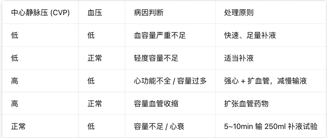 护理考研真题打卡|外科休克病人的护理(含免费真题)-第14张图片-四季读书网 护理考研真题打卡|外科休克病人的护理(含免费真题)-第14张图片-四季读书网