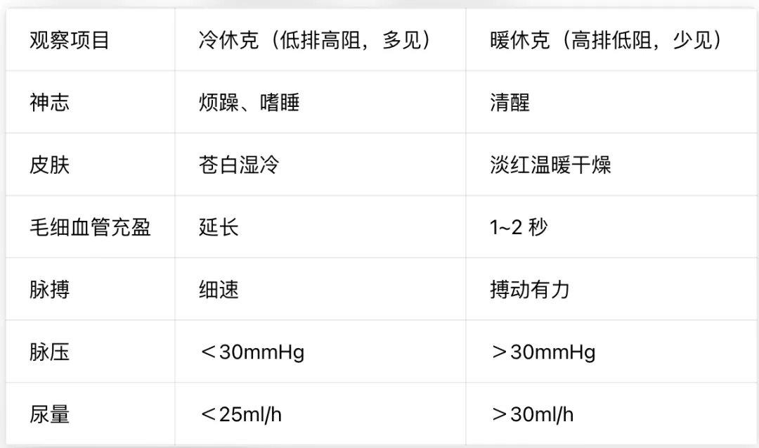 护理考研真题打卡|外科休克病人的护理(含免费真题)-第15张图片-四季读书网 护理考研真题打卡|外科休克病人的护理(含免费真题)-第15张图片-四季读书网