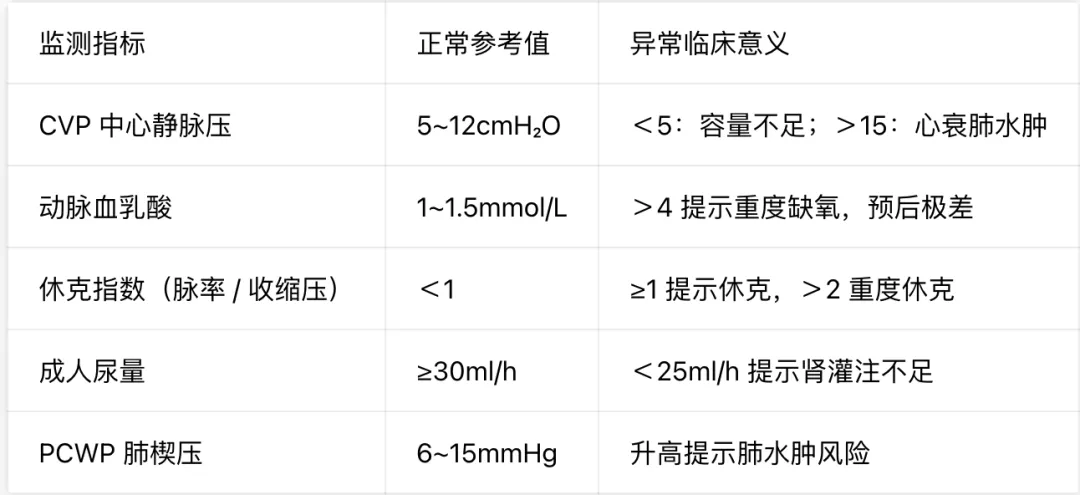 护理考研真题打卡|外科休克病人的护理(含免费真题)-第16张图片-四季读书网 护理考研真题打卡|外科休克病人的护理(含免费真题)-第16张图片-四季读书网