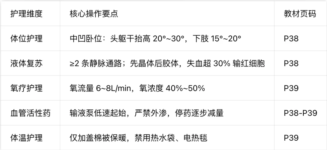 护理考研真题打卡|外科休克病人的护理(含免费真题)-第17张图片-四季读书网 护理考研真题打卡|外科休克病人的护理(含免费真题)-第17张图片-四季读书网