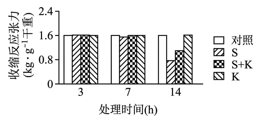 2026年高考生物真题(湖南卷)-第4张图片-四季读书网 2026年高考生物真题(湖南卷)-第4张图片-四季读书网