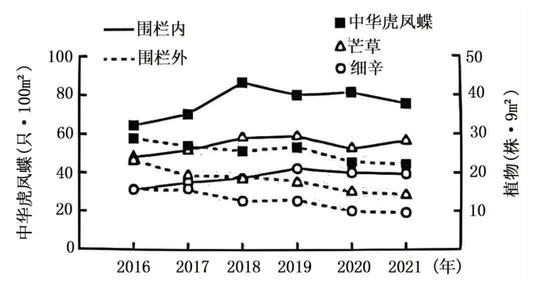2026年高考生物真题(湖南卷)-第6张图片-四季读书网 2026年高考生物真题(湖南卷)-第6张图片-四季读书网