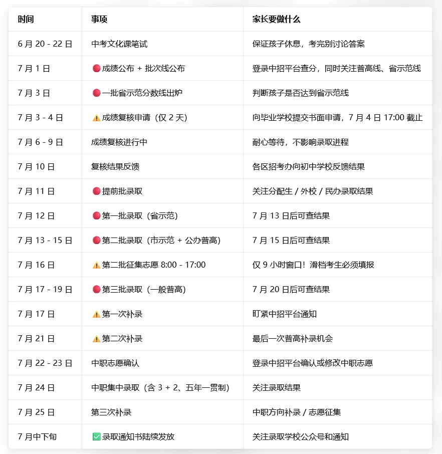 中考查分、录取的时间节点-第2张图片-四季读书网