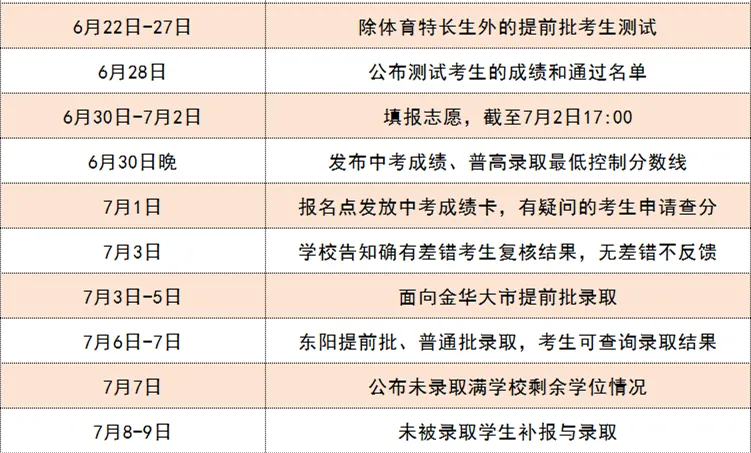 2026中考平稳收官,这些信息您还需关注!-第8张图片-四季读书网