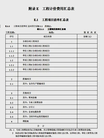 2026年二建《施工管理》真题考点:招标工程量清单及计价方式-第2张图片-四季读书网