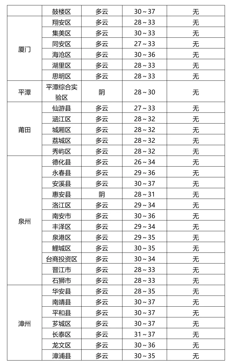 2026福建中考天气丨最后半天胜利在望!考点天气提前看→-第4张图片-四季读书网 2026福建中考天气丨最后半天胜利在望!考点天气提前看→-第4张图片-四季读书网