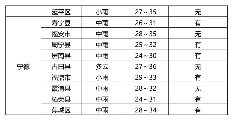 2026福建中考天气丨最后半天胜利在望!考点天气提前看→-第6张图片-四季读书网 2026福建中考天气丨最后半天胜利在望!考点天气提前看→-第6张图片-四季读书网