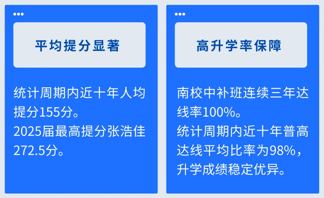 南校初中2026年中补简介——再战中考,追梦招募-第5张图片-四季读书网 南校初中2026年中补简介——再战中考,追梦招募-第5张图片-四季读书网