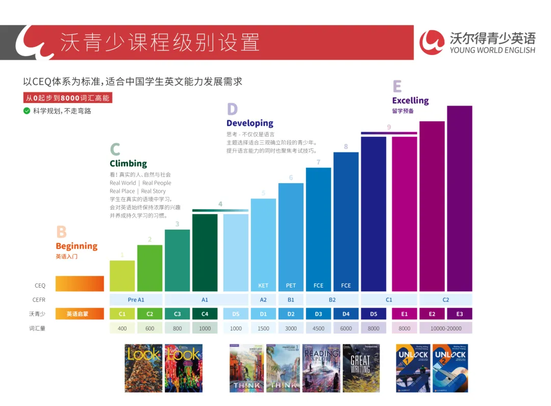 青岛中考英语越来越难!这套教材体系,才是真正的高分方案-第1张图片-四季读书网