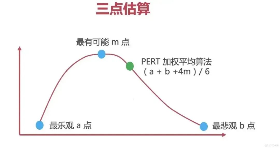 中考最难的从来不是填志愿,而是估分!用对这套方法,误差控制5分内-第1张图片-四季读书网