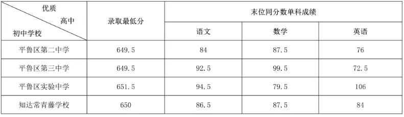 中考志愿填报·2025山西各地市中考录取分数线,供2026届考生参考使用-第35张图片-四季读书网