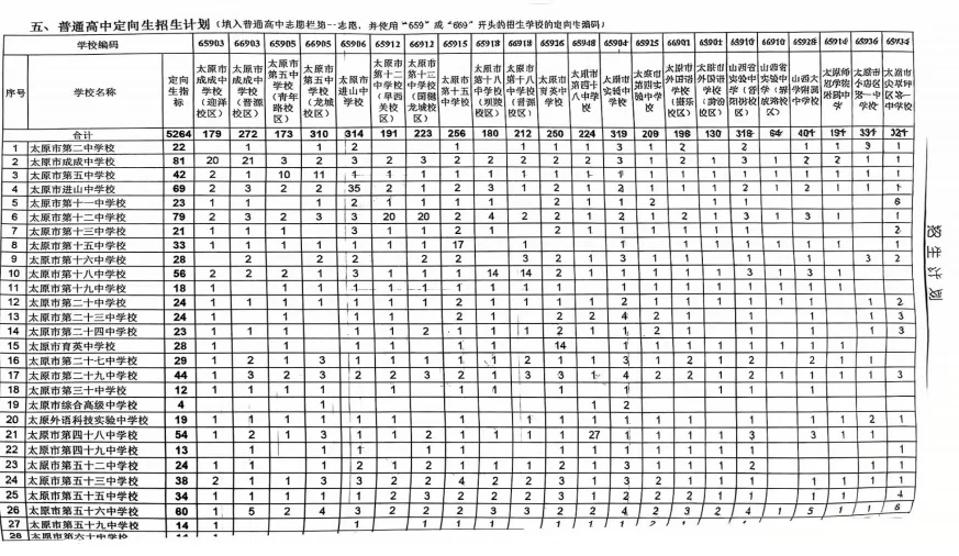 【博奥教育】2026中考试卷及定向指标分享,大家及时关注下载保存!!!-第29张图片-四季读书网