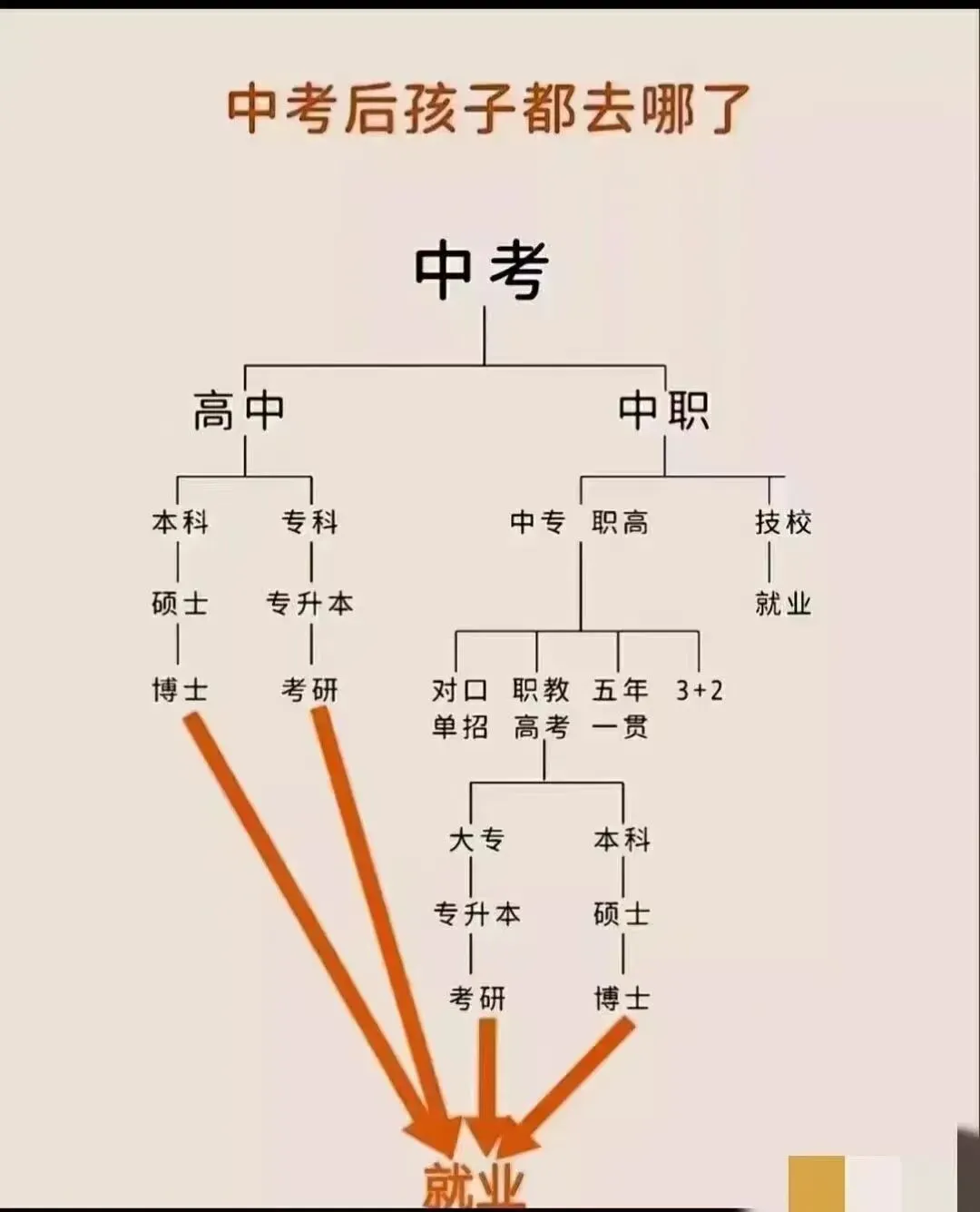 【博奥教育】2026中考试卷及定向指标分享,大家及时关注下载保存!!!-第50张图片-四季读书网