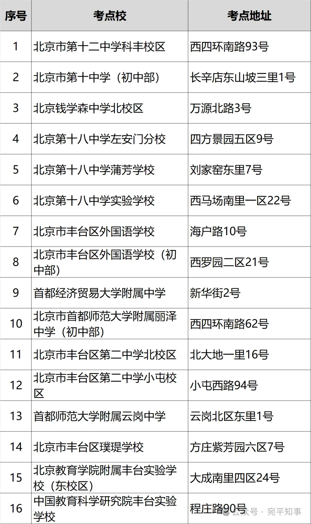 提笔圆梦!中考加油——-第10张图片-四季读书网 提笔圆梦!中考加油——-第10张图片-四季读书网