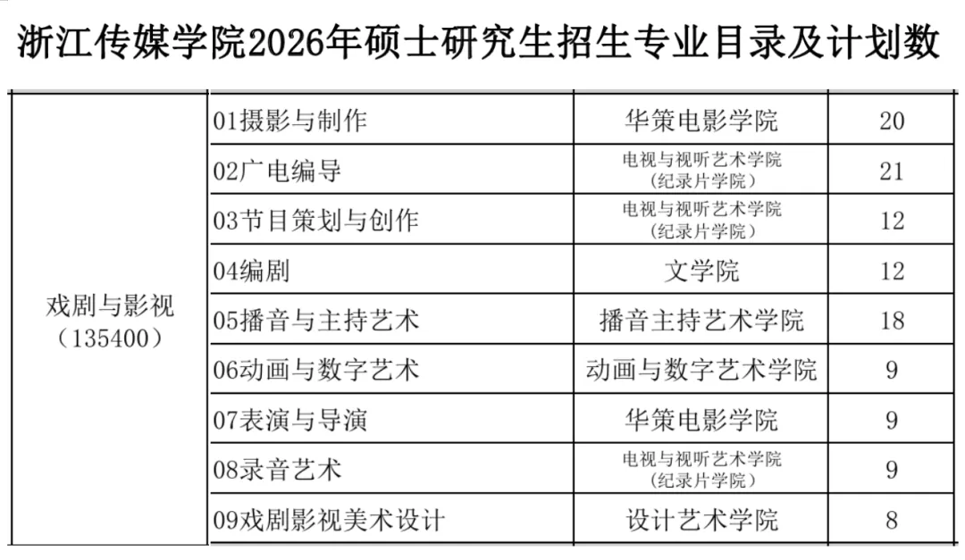 【浙传考研必看】一文带你了解27浙传戏影考情:报录比/参考书//复试要求/考纲解析-第4张图片-四季读书网 【浙传考研必看】一文带你了解27浙传戏影考情:报录比/参考书//复试要求/考纲解析-第4张图片-四季读书网