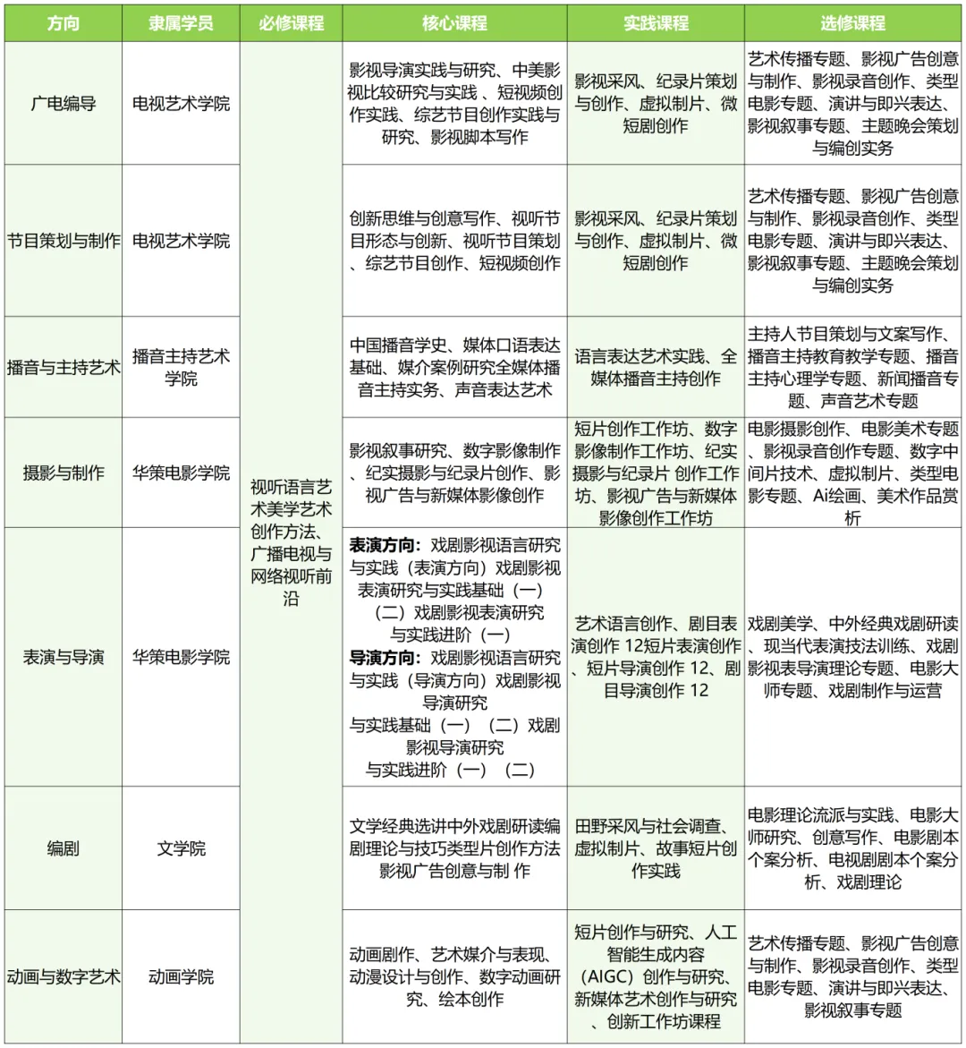 【浙传考研必看】一文带你了解27浙传戏影考情:报录比/参考书//复试要求/考纲解析-第8张图片-四季读书网 【浙传考研必看】一文带你了解27浙传戏影考情:报录比/参考书//复试要求/考纲解析-第8张图片-四季读书网