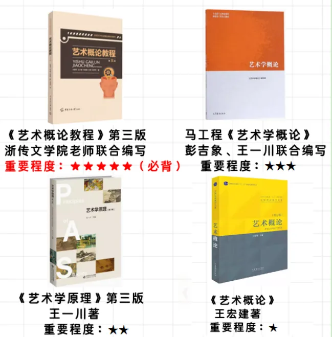 【浙传考研必看】一文带你了解27浙传戏影考情:报录比/参考书//复试要求/考纲解析-第10张图片-四季读书网 【浙传考研必看】一文带你了解27浙传戏影考情:报录比/参考书//复试要求/考纲解析-第10张图片-四季读书网