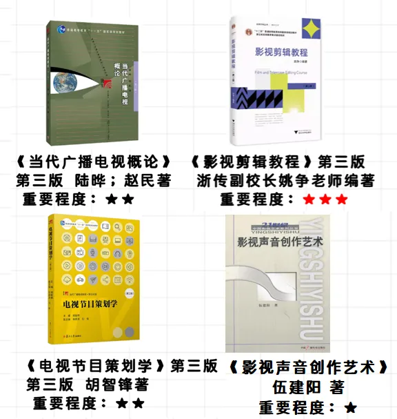 【浙传考研必看】一文带你了解27浙传戏影考情:报录比/参考书//复试要求/考纲解析-第12张图片-四季读书网 【浙传考研必看】一文带你了解27浙传戏影考情:报录比/参考书//复试要求/考纲解析-第12张图片-四季读书网