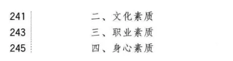 【浙传考研必看】一文带你了解27浙传戏影考情:报录比/参考书//复试要求/考纲解析-第47张图片-四季读书网 【浙传考研必看】一文带你了解27浙传戏影考情:报录比/参考书//复试要求/考纲解析-第47张图片-四季读书网