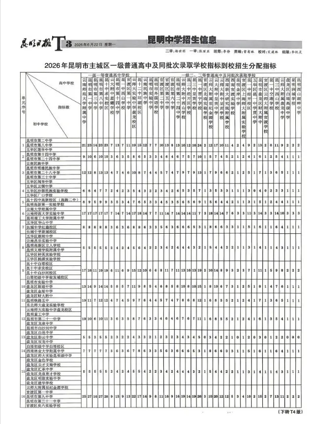 中考 | 2026昆明中考指标到校单元分配表出炉!-第4张图片-四季读书网