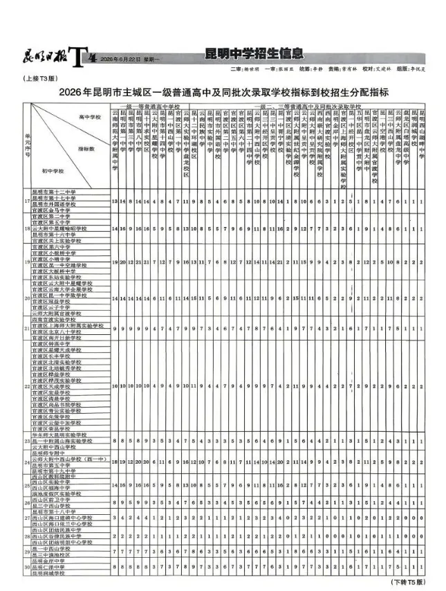 中考 | 2026昆明中考指标到校单元分配表出炉!-第5张图片-四季读书网