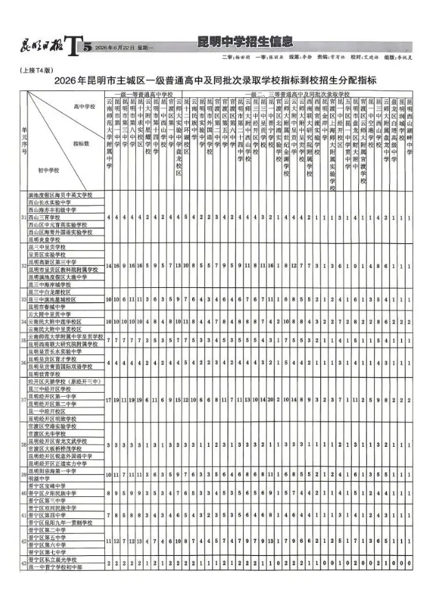 中考 | 2026昆明中考指标到校单元分配表出炉!-第6张图片-四季读书网
