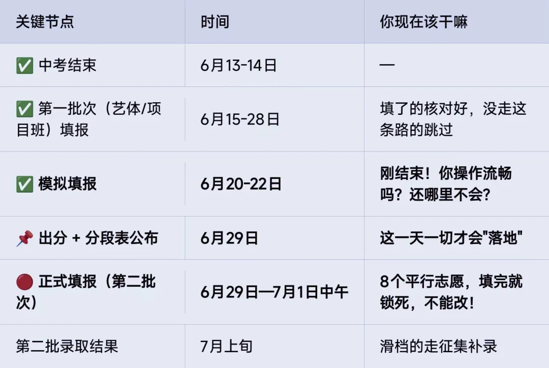 2026成都中考必看:模拟填报结束别摆烂!6大关键事项抓紧做,拿捏正式志愿填报-第2张图片-四季读书网 2026成都中考必看:模拟填报结束别摆烂!6大关键事项抓紧做,拿捏正式志愿填报-第2张图片-四季读书网