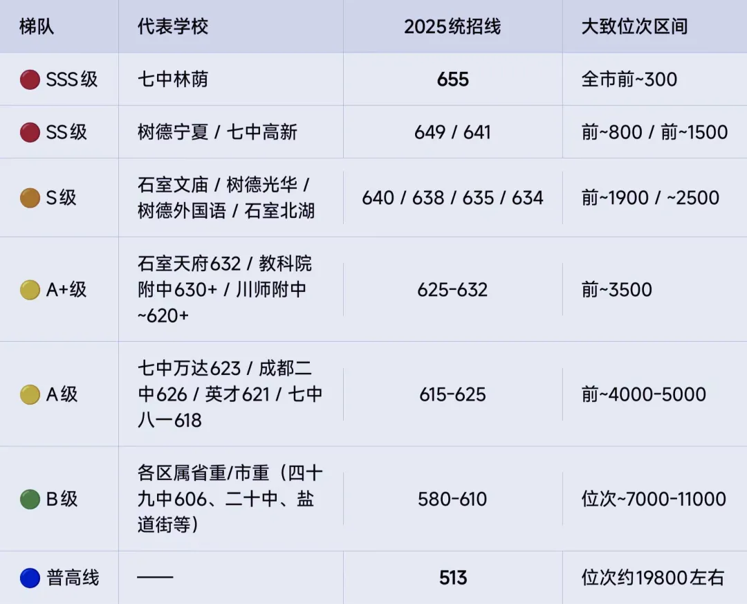 2026成都中考必看:模拟填报结束别摆烂!6大关键事项抓紧做,拿捏正式志愿填报-第3张图片-四季读书网 2026成都中考必看:模拟填报结束别摆烂!6大关键事项抓紧做,拿捏正式志愿填报-第3张图片-四季读书网
