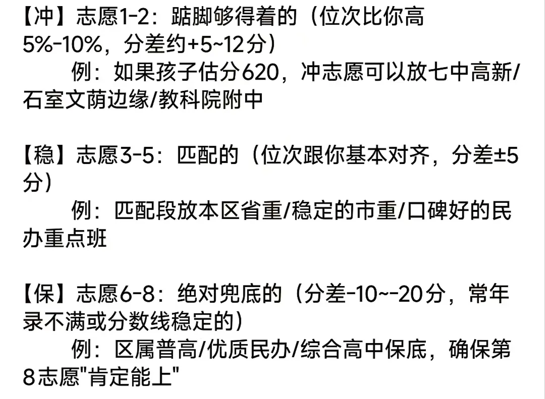 2026成都中考必看:模拟填报结束别摆烂!6大关键事项抓紧做,拿捏正式志愿填报-第4张图片-四季读书网 2026成都中考必看:模拟填报结束别摆烂!6大关键事项抓紧做,拿捏正式志愿填报-第4张图片-四季读书网