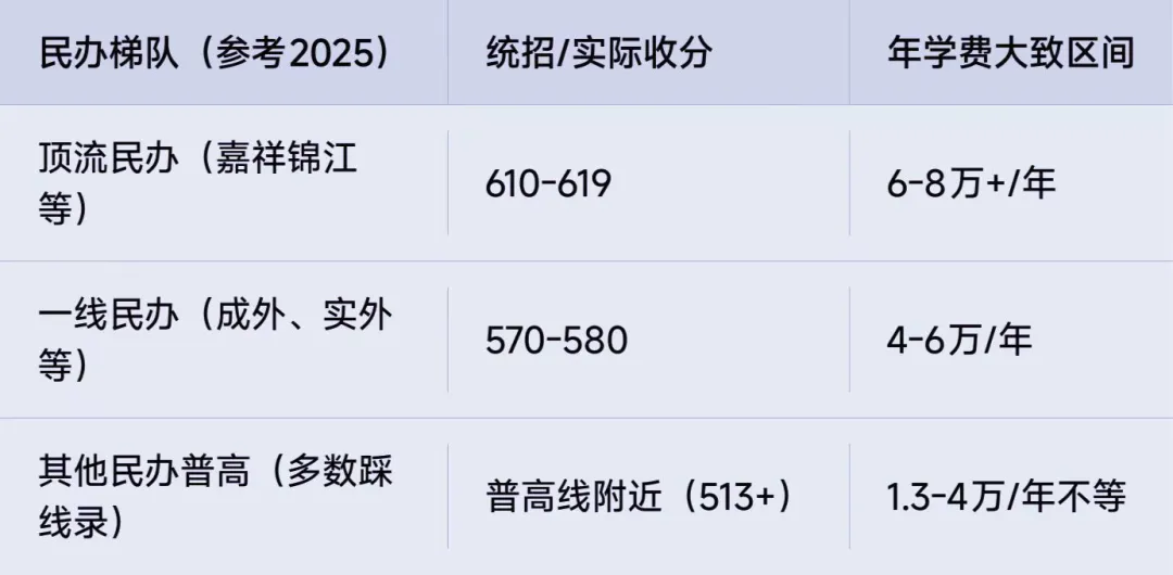 2026成都中考必看:模拟填报结束别摆烂!6大关键事项抓紧做,拿捏正式志愿填报-第5张图片-四季读书网 2026成都中考必看:模拟填报结束别摆烂!6大关键事项抓紧做,拿捏正式志愿填报-第5张图片-四季读书网